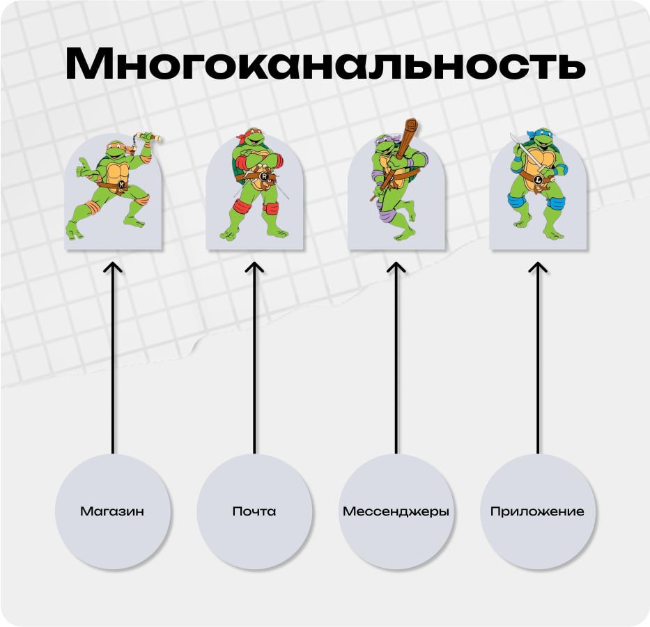 Схема изображения работы многоканальности