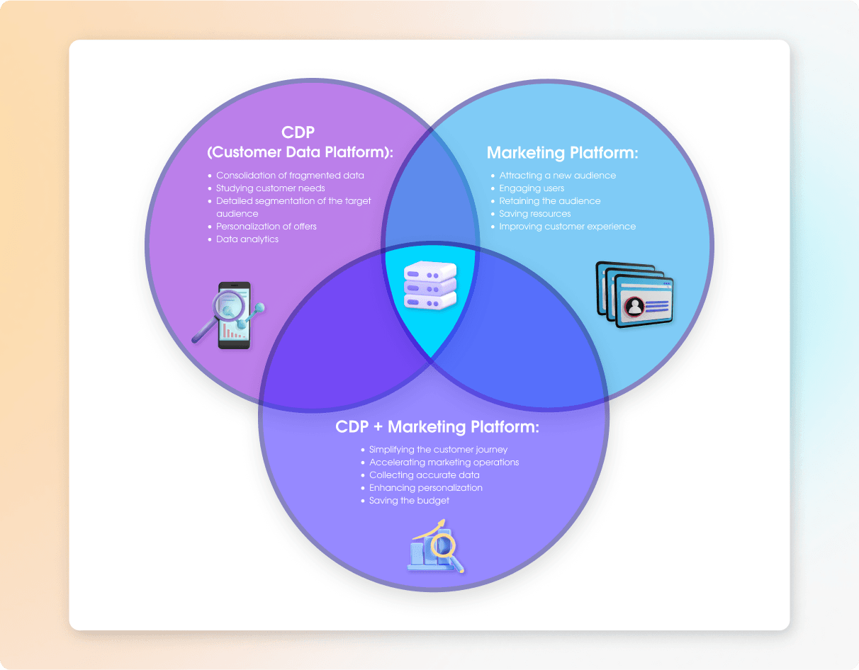 Combine cdp and the marketing platform