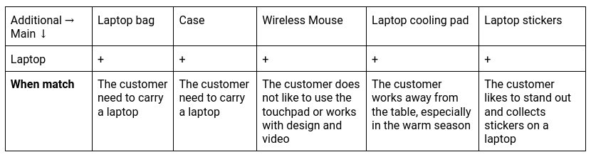 Matrix example