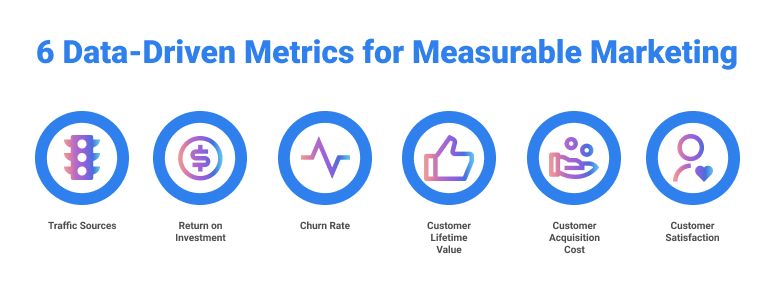 Data-Driven Marketing Metrics