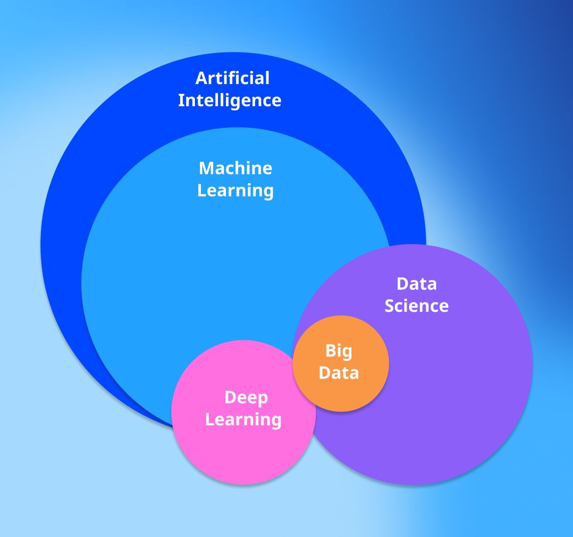 Data science and data technology