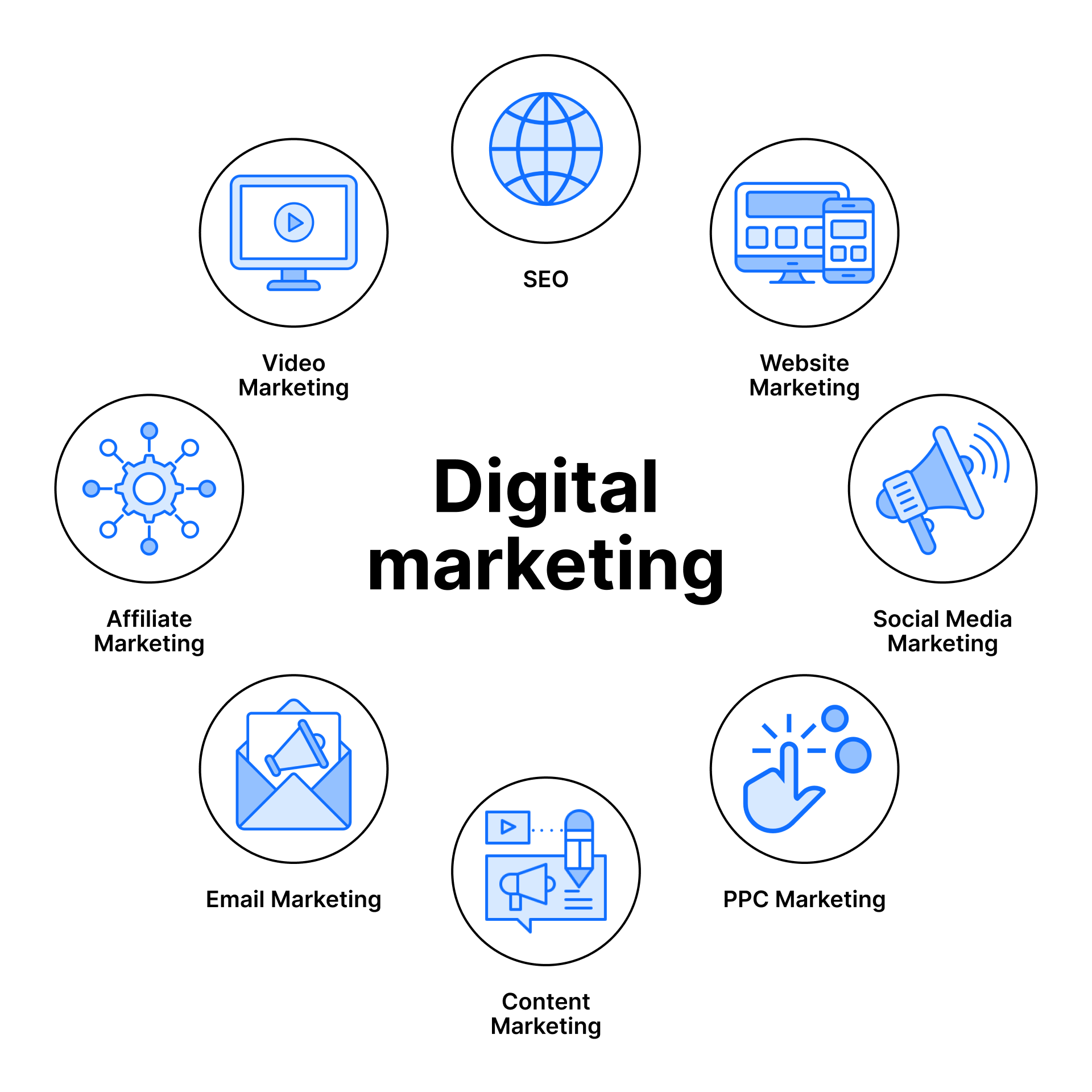 Digital marketing components
