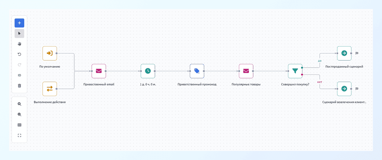 Приветственная цепочка после DOI в платформе Altcraft