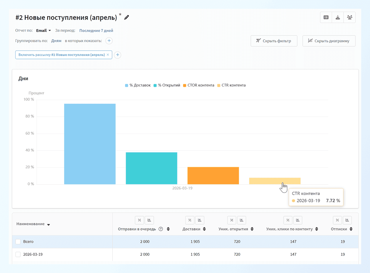 Отчет по каналам