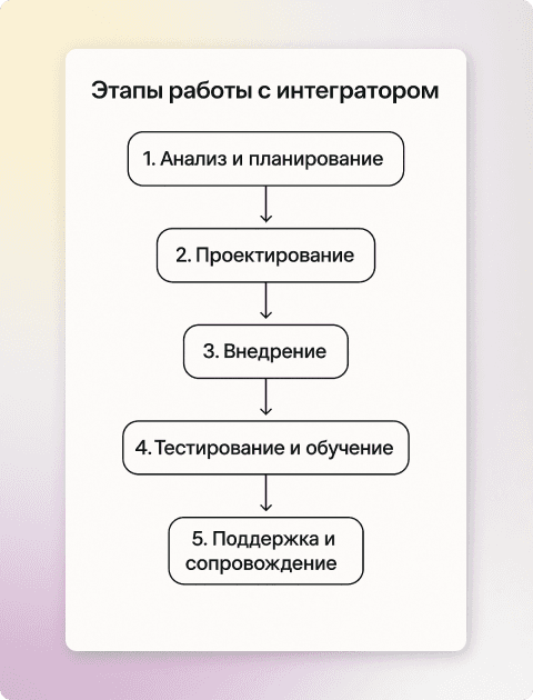 etapy-raboty-s-integratorom.png