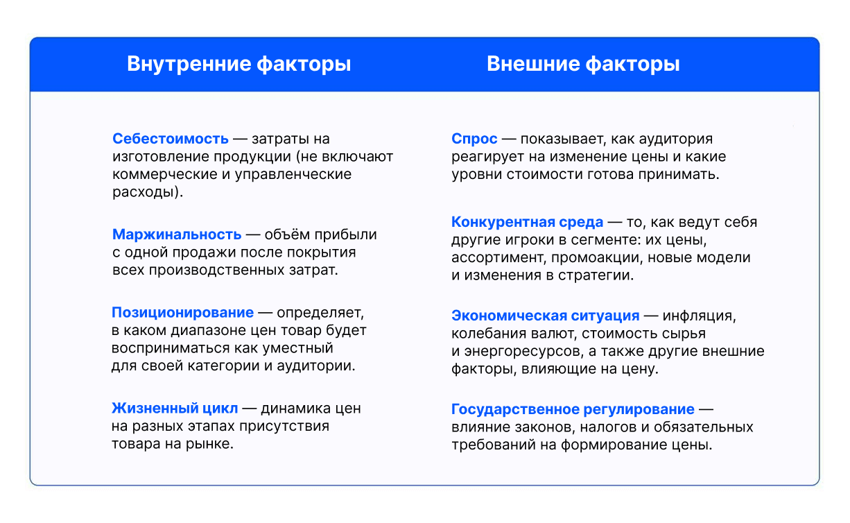 Что влияет на ценообразование