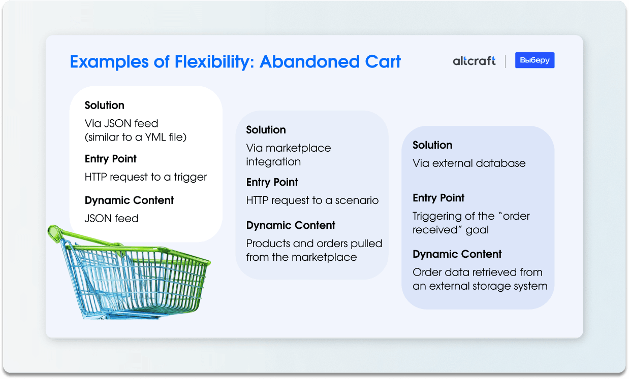 flexibility-of-altcraft.png