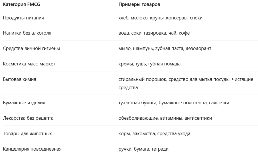 FMCG: что это такое. FMCG: расшифровка
