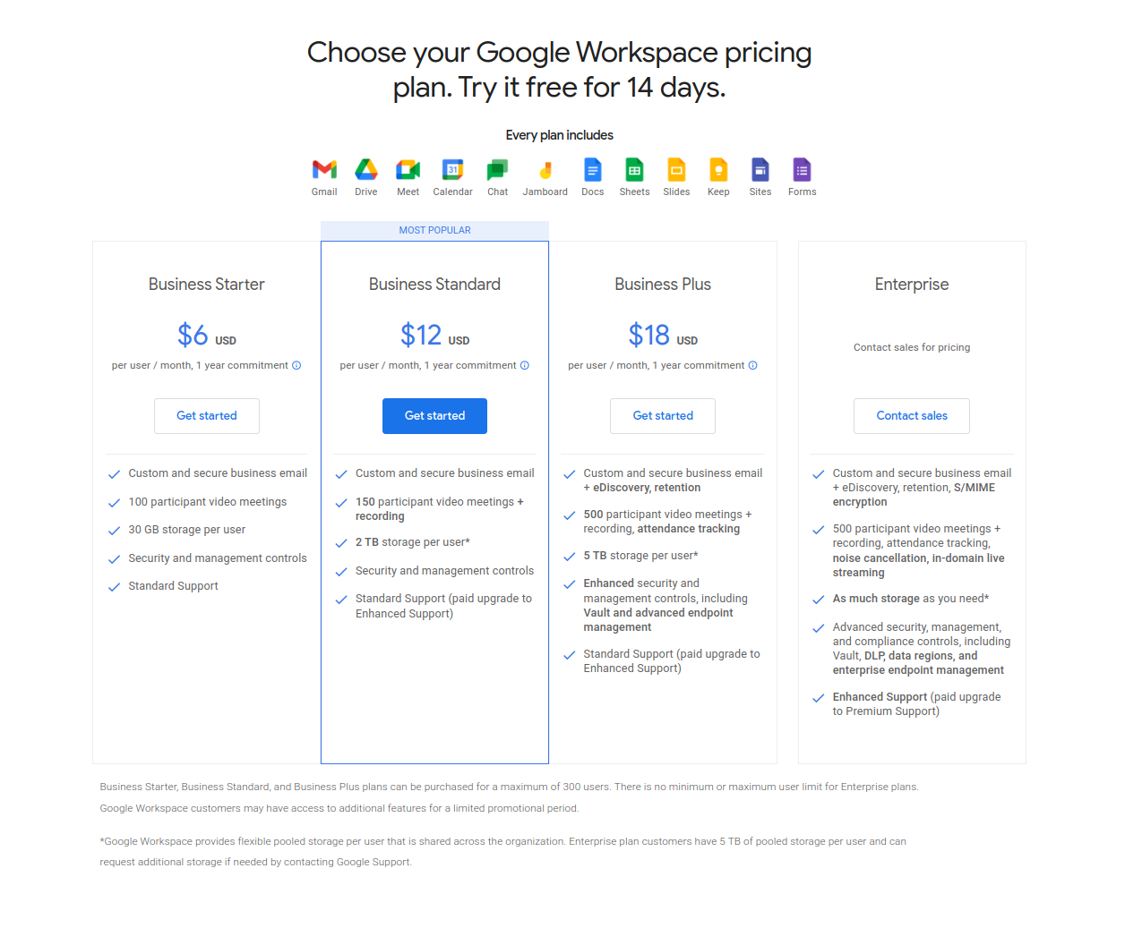 Google tariffs