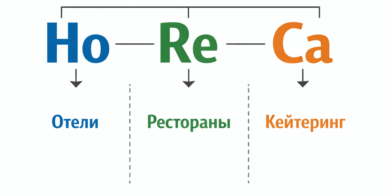 Сфера гостеприимства. Маркетинговая стратегия в гостинично-ресторанном бизнесе