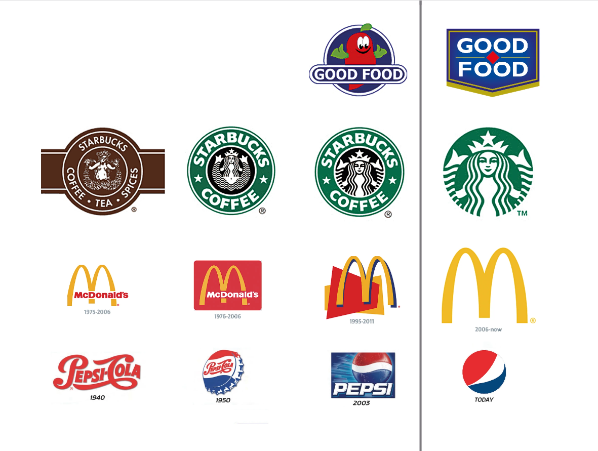 How famous brands changed their logos