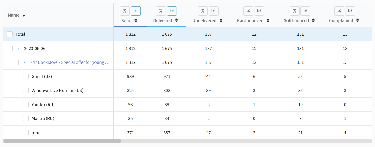 Report table within one channel