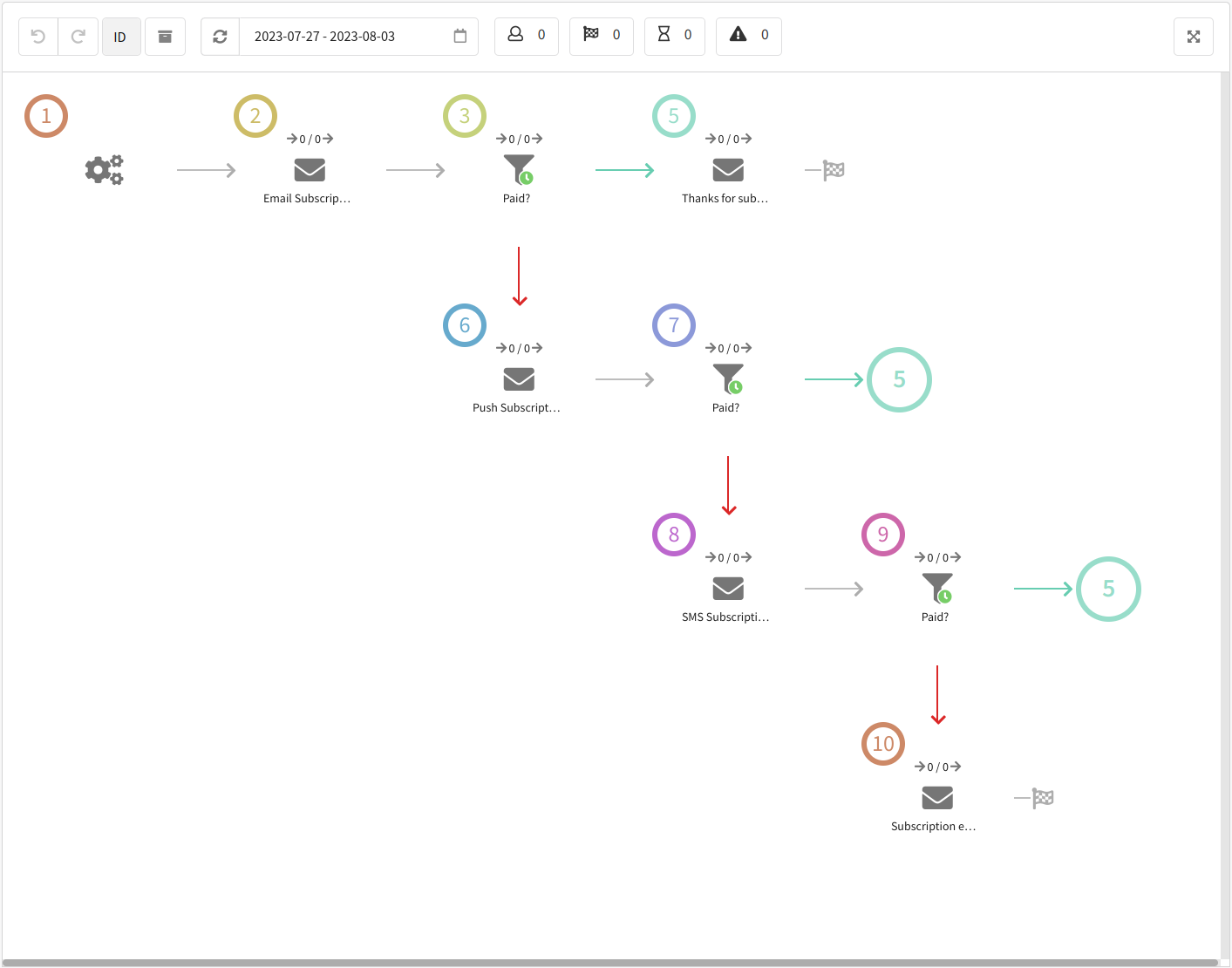 Automation scenario for increasing customer list