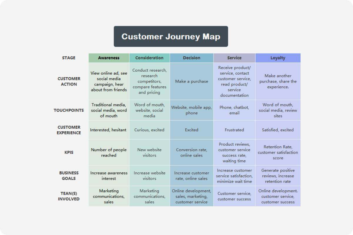 An example of customer journey map