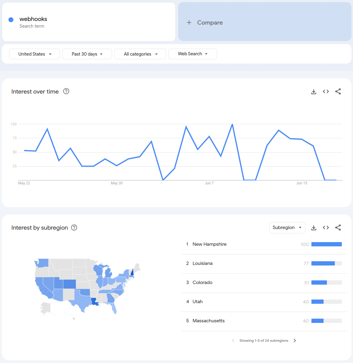 Service for developing marketing strategy Google Trends 1