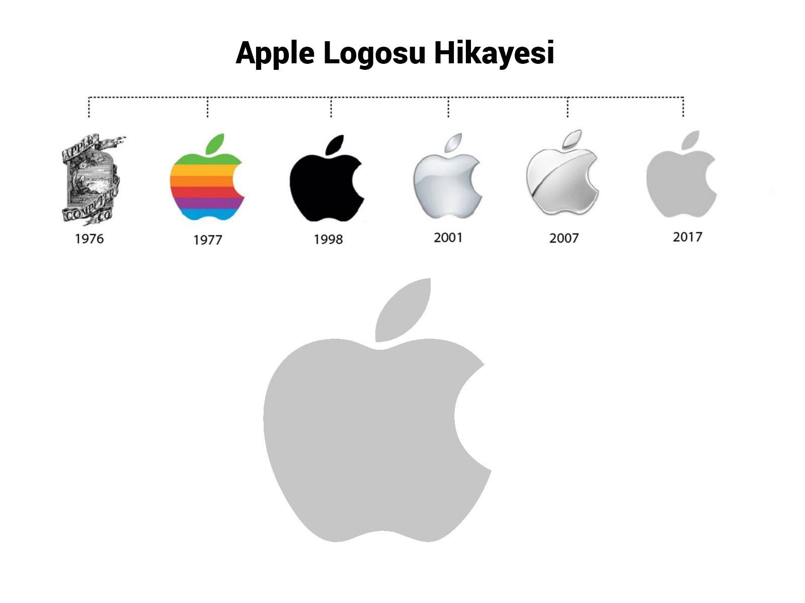 How Apple changed its logo