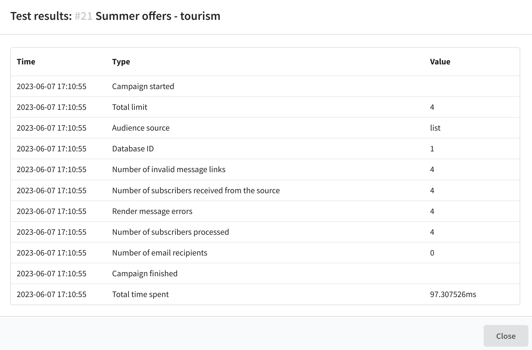 Test results after having campaign started