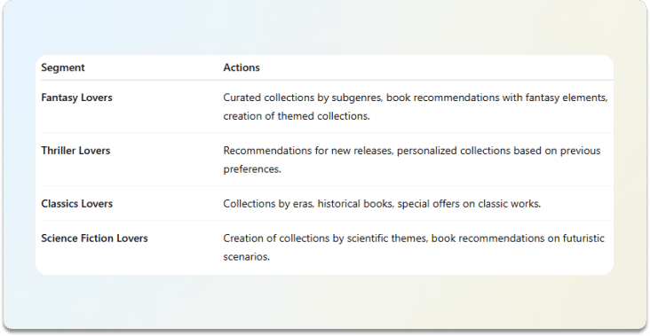 interest-based-segmentation.png