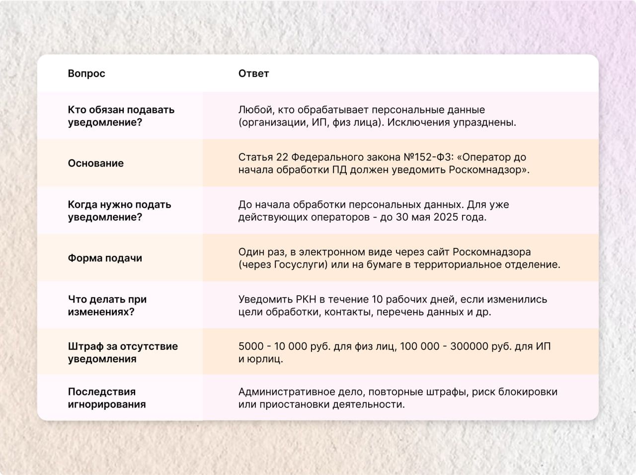kto-obyazan-uvedomit'-roskomnadzor.jpg