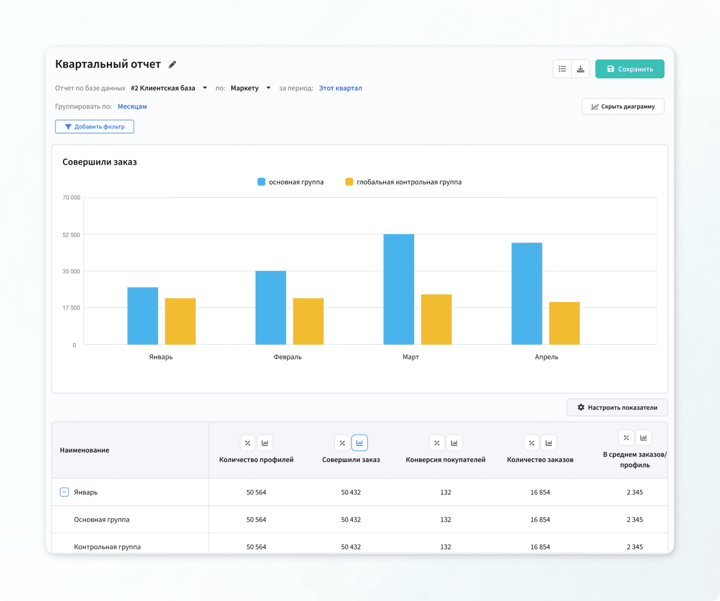Глобальные контрольные группы