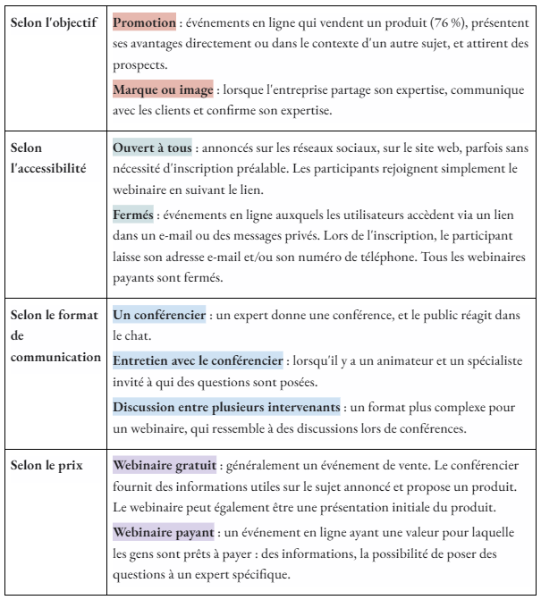 Types de webinaires