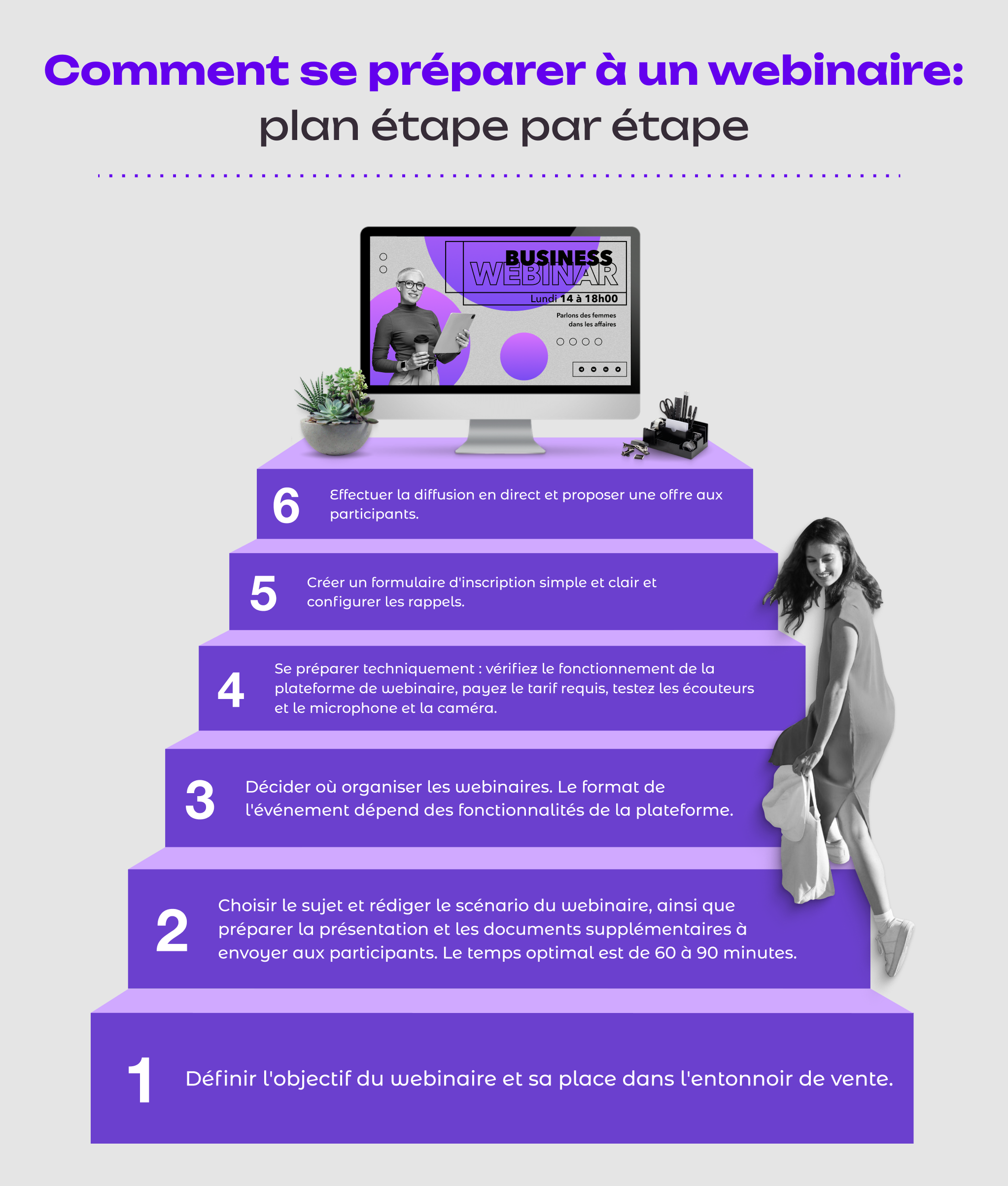 Comment se préparer à un webinaire
