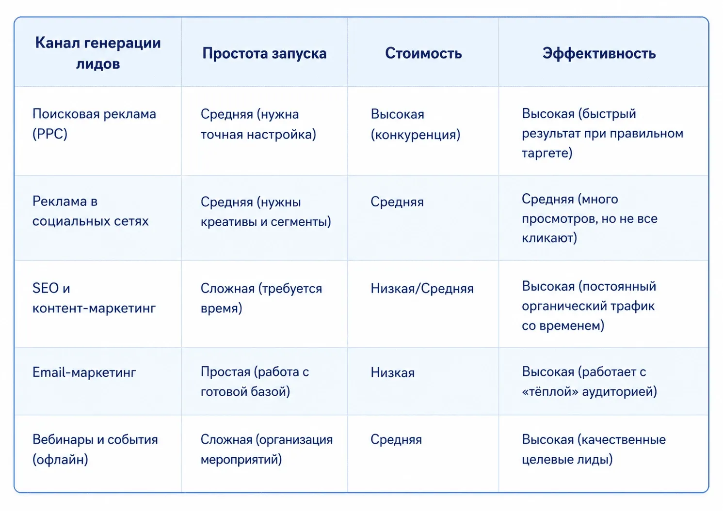 Генерация лидов