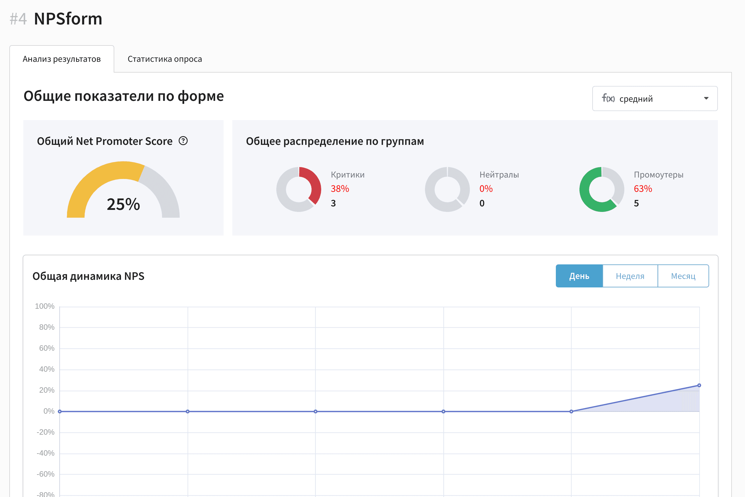 Аналитика NPS в Altcraft Platform