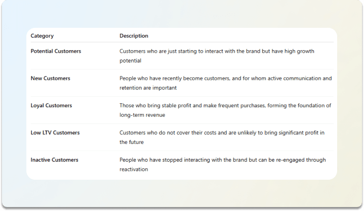 ltv-segmentation.png
