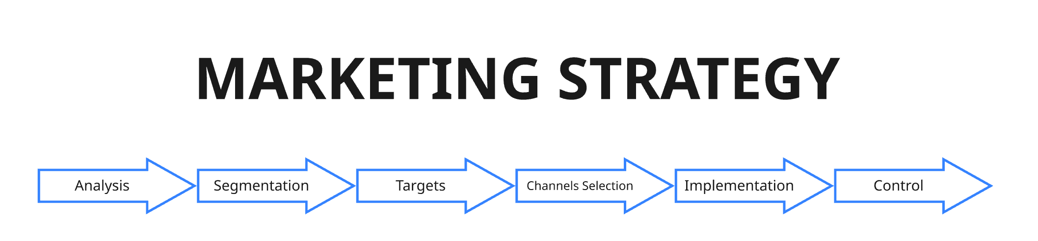 Marketing strategy