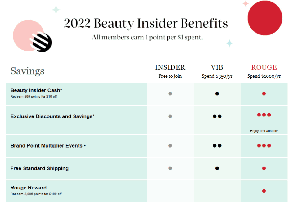 Стратегия Sephora