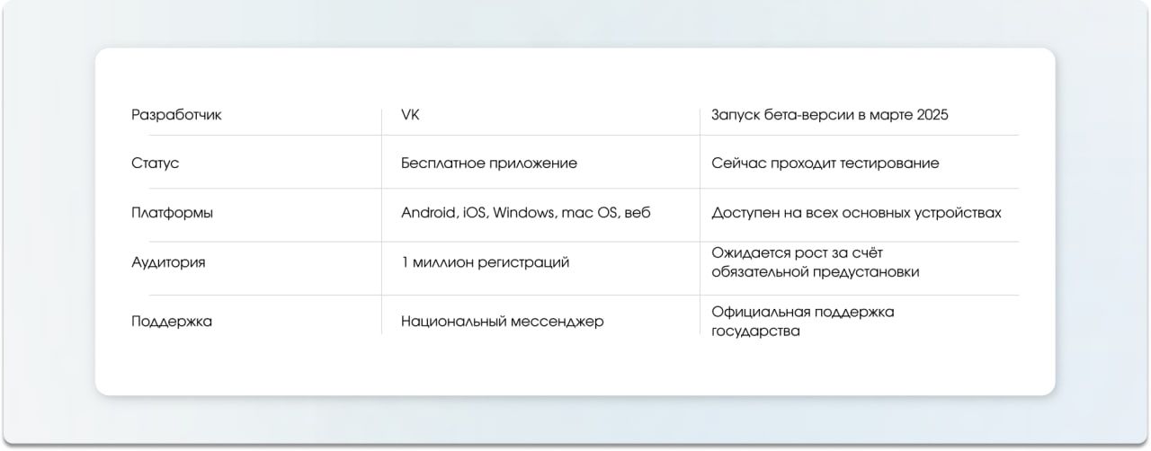 Маркетинг в мессенджерах: MAX