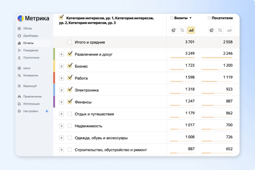 Отчёт по коммерческим интересам в Яндекс Метрике