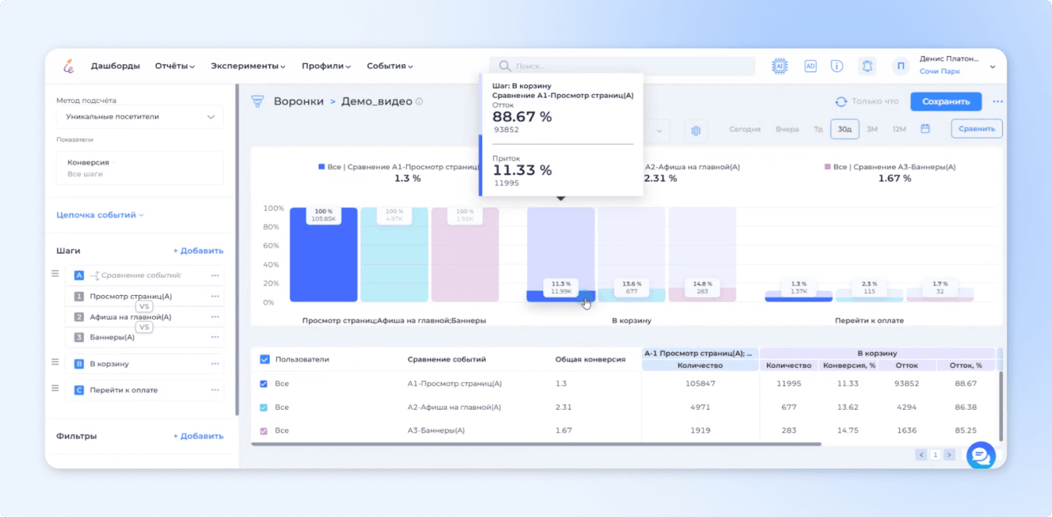 Воронка продуктовой аналитики в UX Rocket