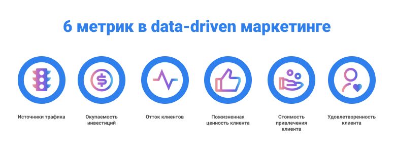 Шесть метрик в data-driven маркетинге
