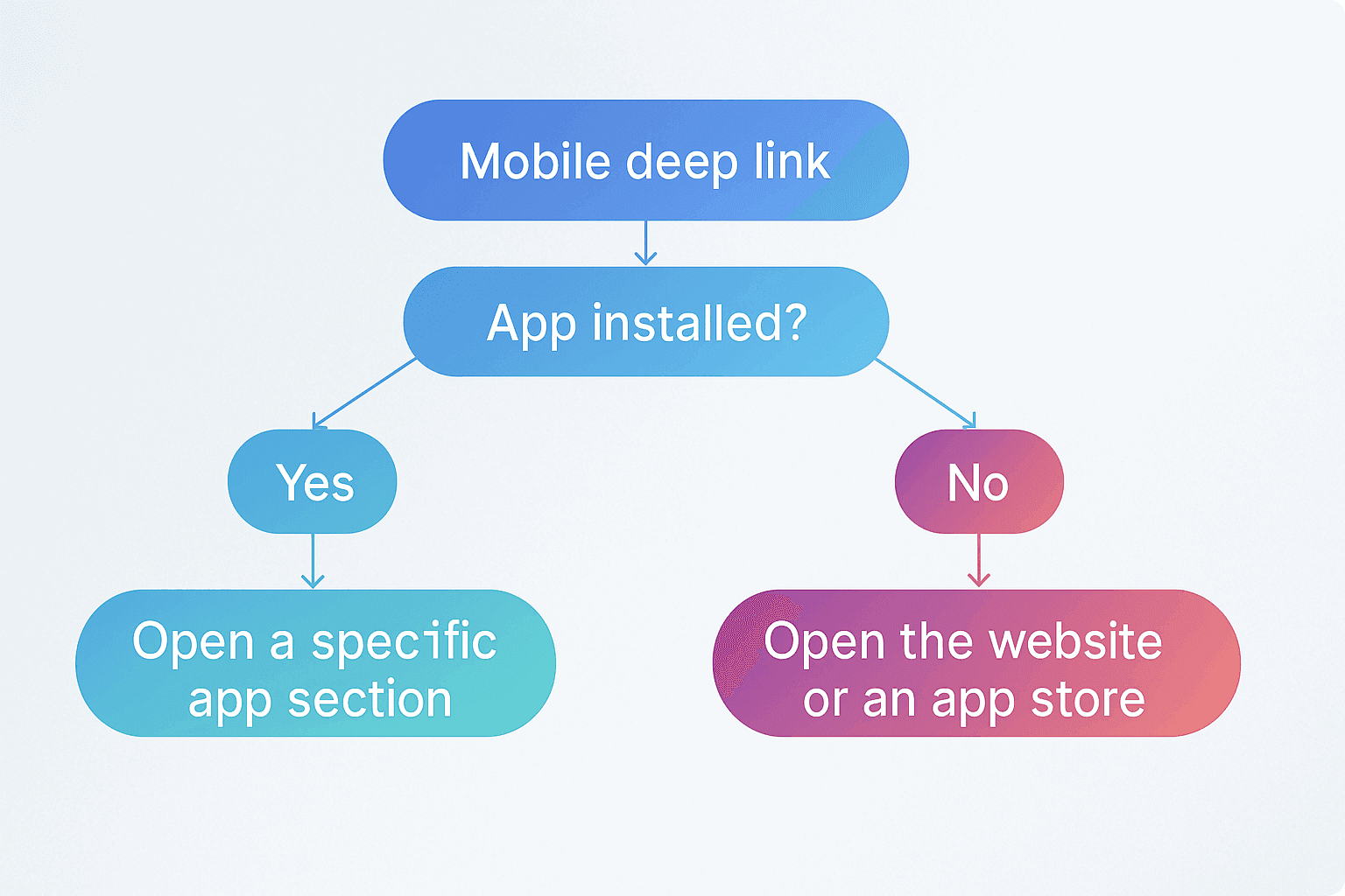 Mobile deep link.jpg