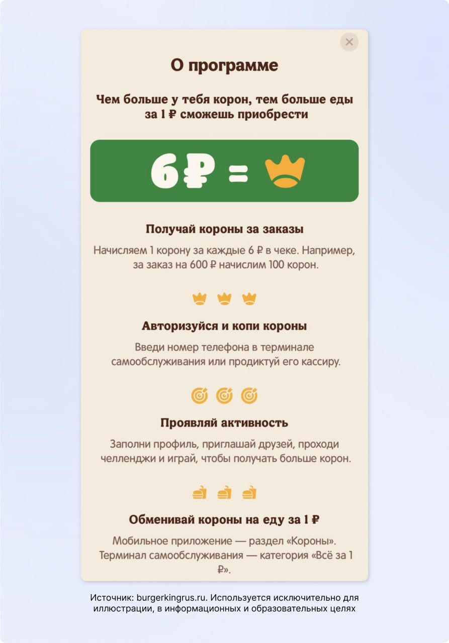 Описание программы лояльности в приложении «Бургер Кинг»