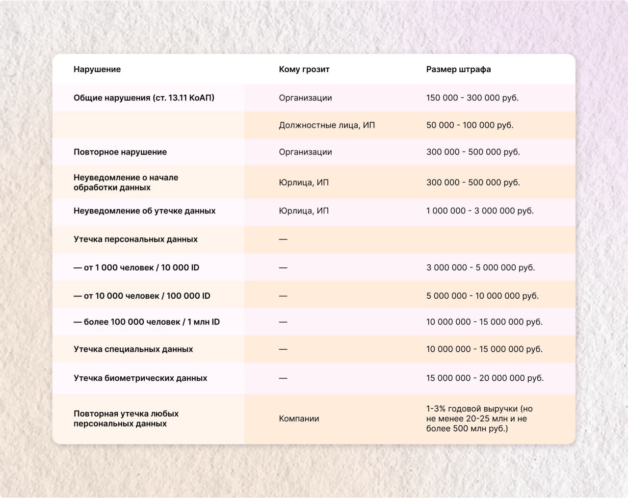 narushenii-pravil-obrashcheniya-s-personal'noj-informaciej.jpg