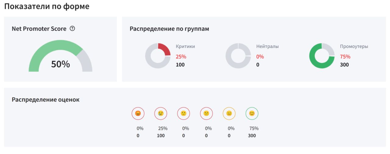 NPS-тестирование в формах