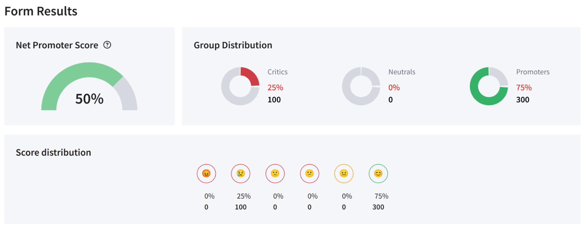 NPS testing in forms