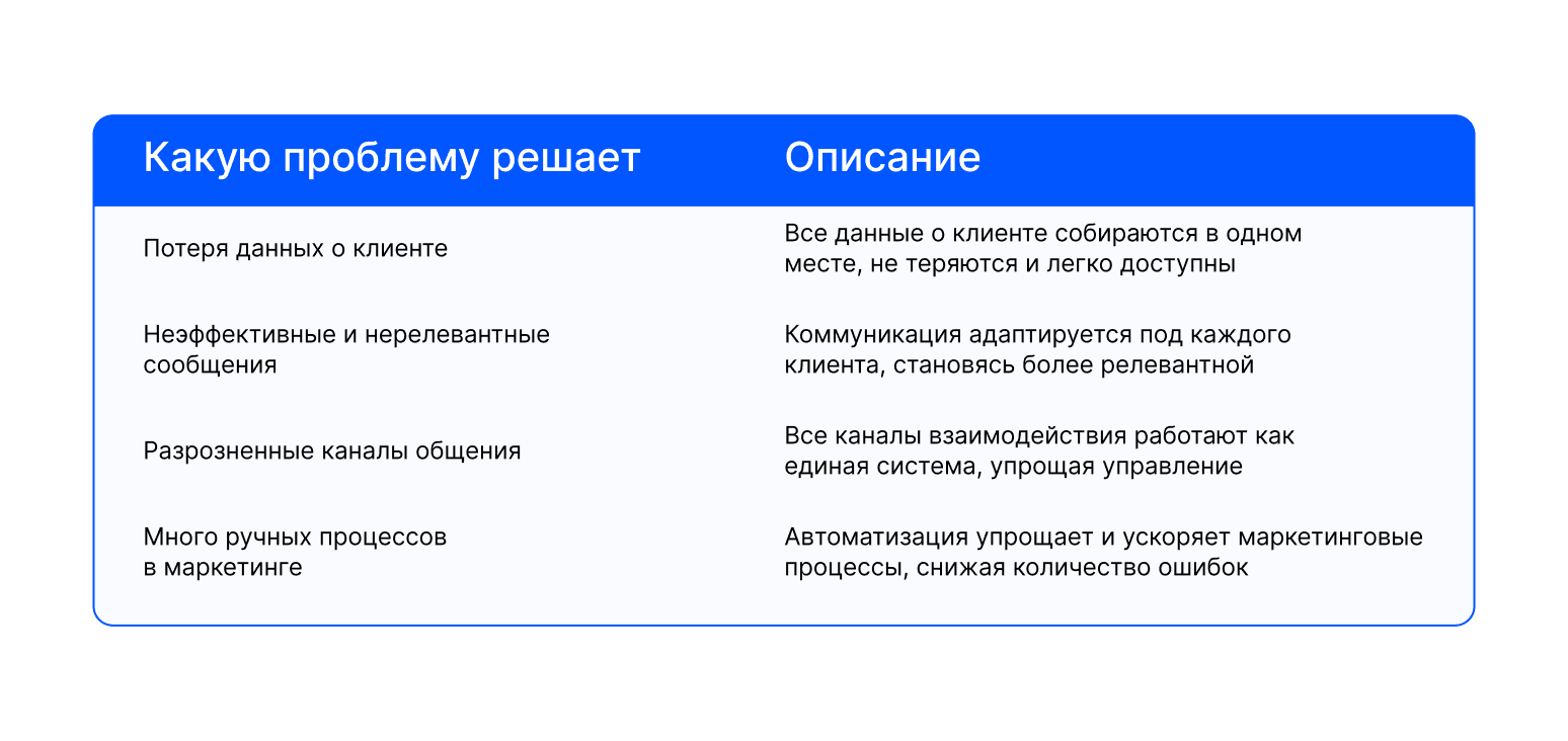 Омниканальная платформа