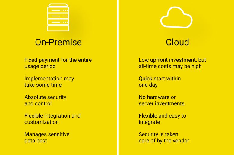 Difference Between On Premise And Off Premise