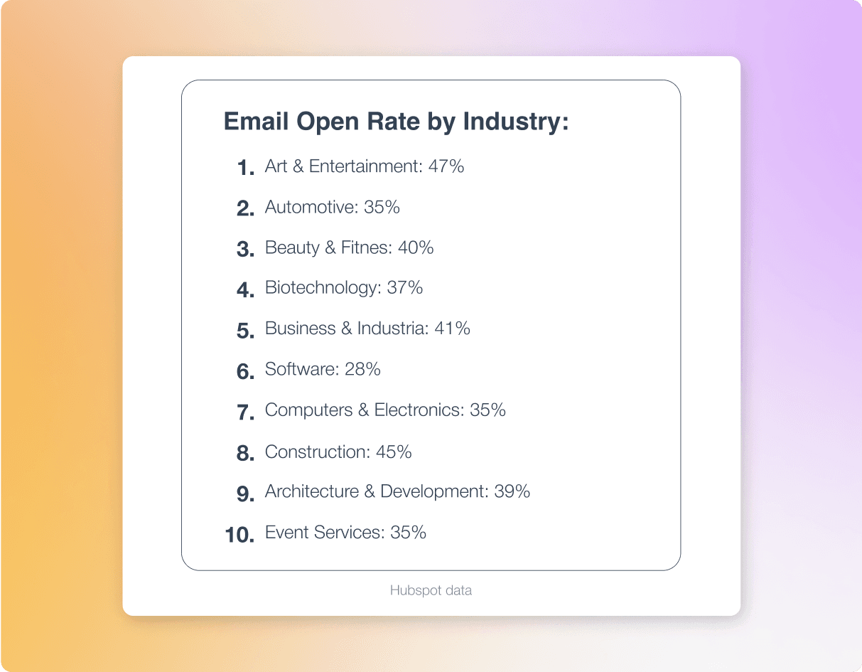 open-rate-by-industry.png