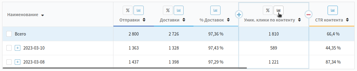 Настройка таблице в отчёте по каналам