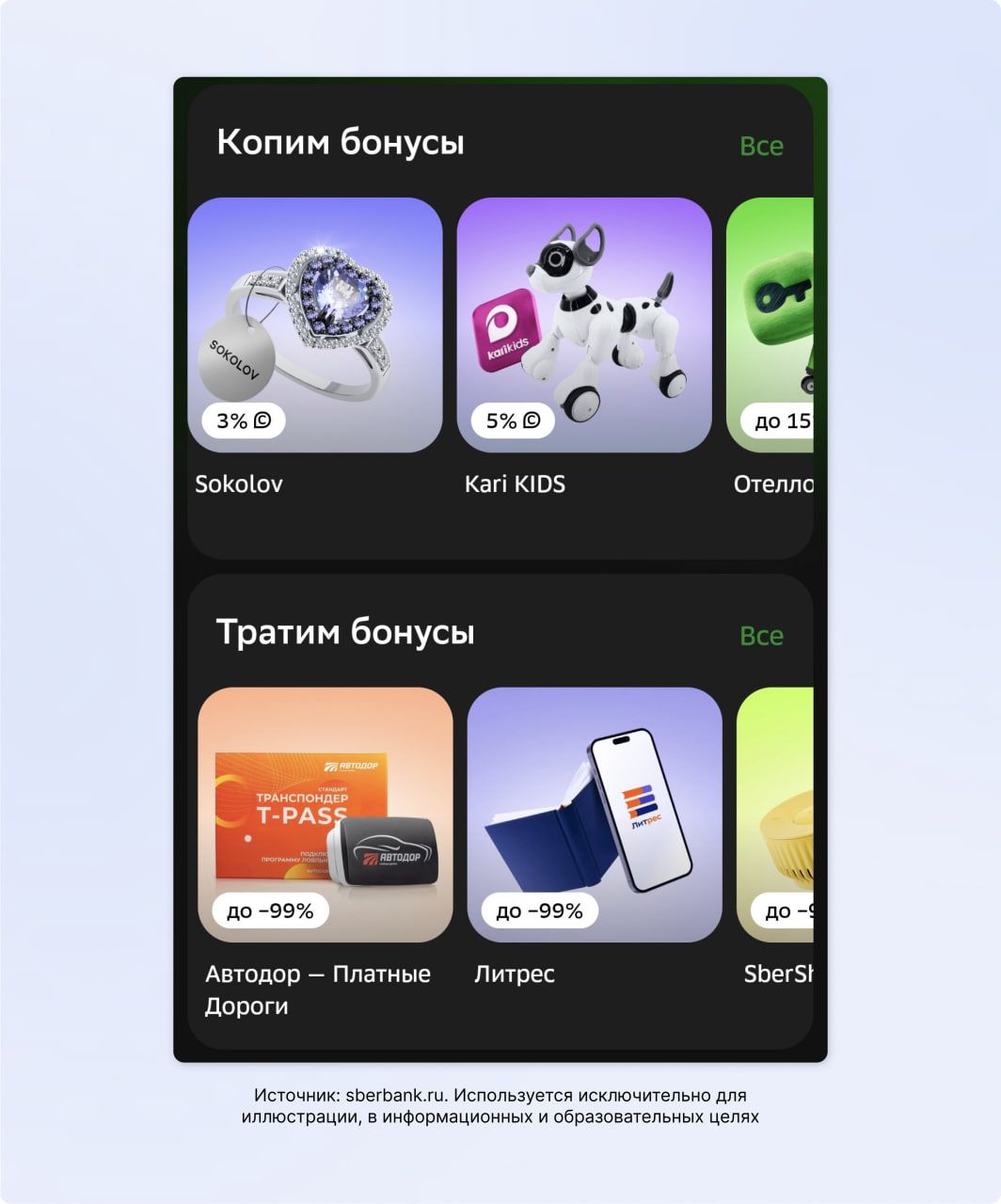 Бонусы Спасибо от СберБанка