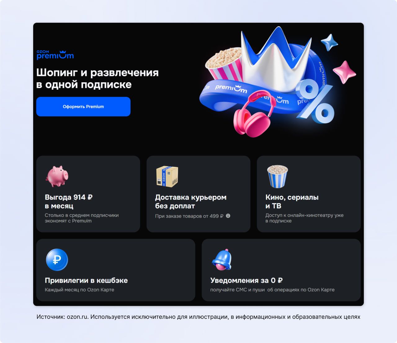 Подписка Ozon Premium