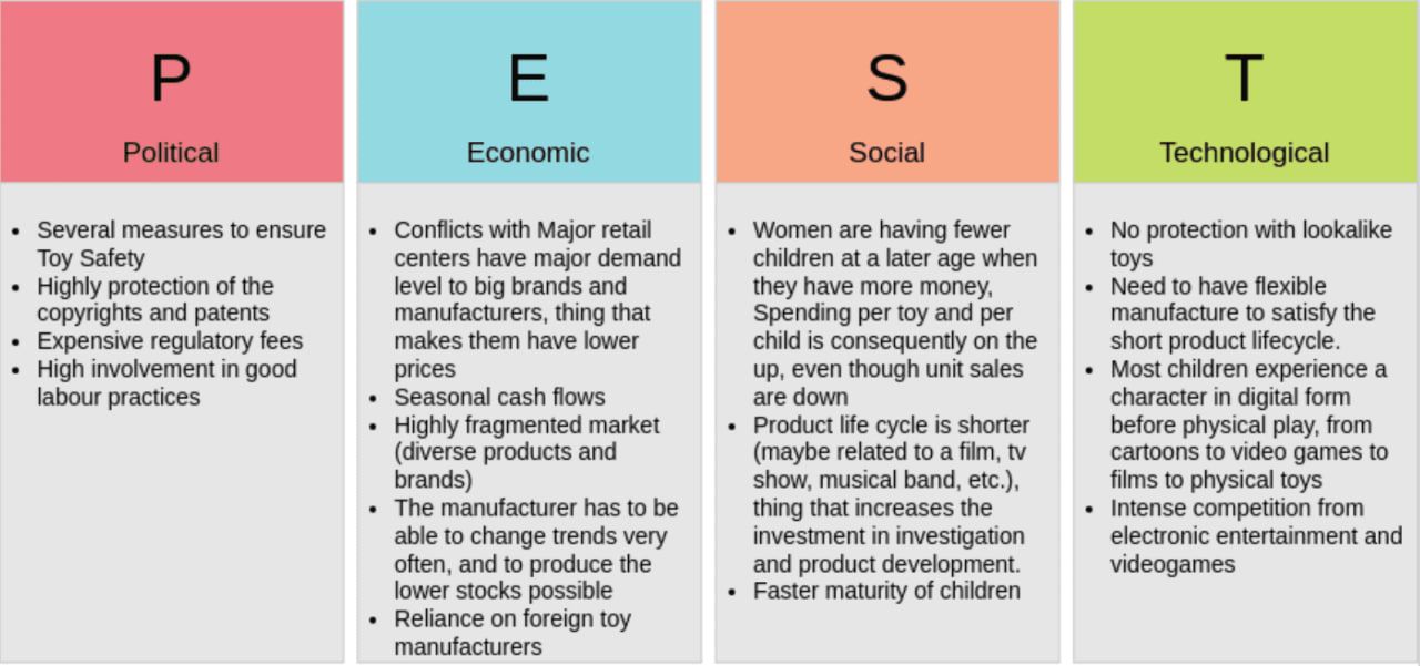 Toy store analysis template