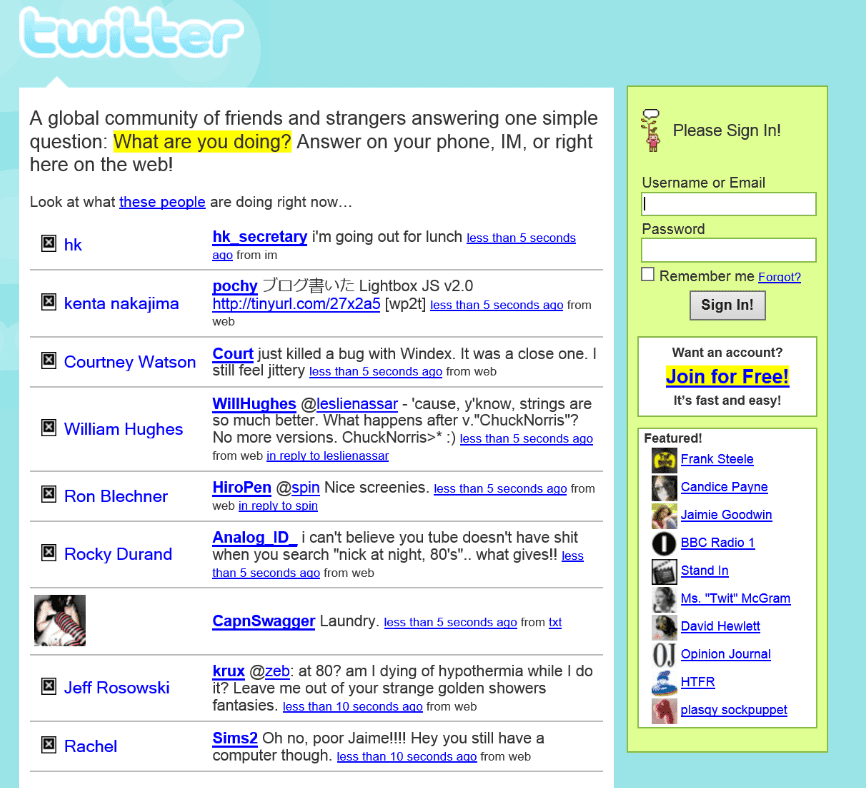 Twitter в 2006