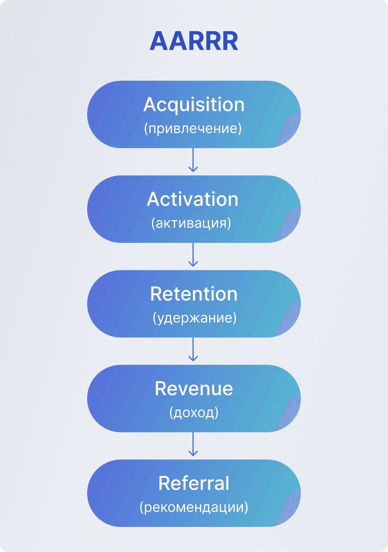 Пиратская воронка