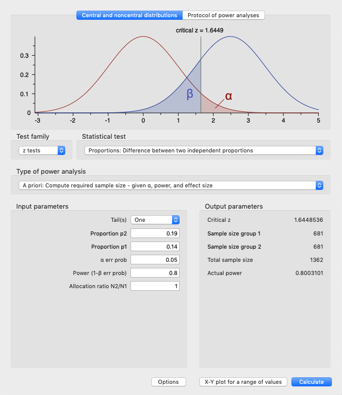 Calcul de la taille de l'échantillon